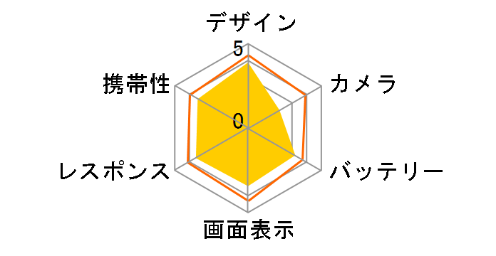 ZenFone 4 Selfie SIM�t���[ [���[�Y�s���N]�̃��[�U�[���r���[