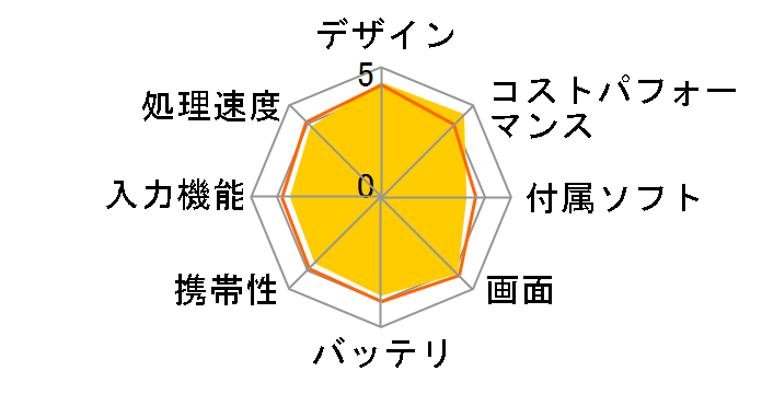 Lenovo TAB4 8 Plus Qualcomm MSM8953�E4GB�������[�E64GB�t���b�V���������[���� LTE�Ή� ZA2F0141JP SIM�t���[�̃��[�U�[���r���[