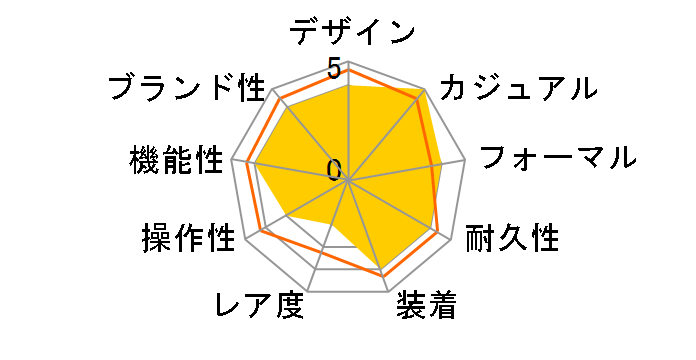 �E�F�[�u�Z�v�^�[ �\�[���[ �R���r�l�[�V���� WVA-M640D-1A2JF�̃��[�U�[���r���[