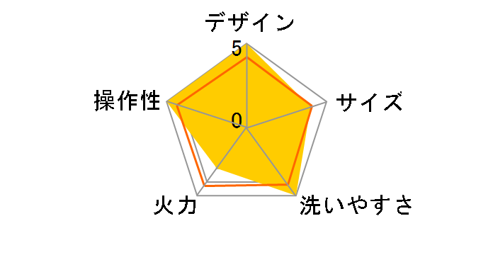 �z�[���o�[�x�L���[ RBQ-1(G) [�V�F���O���[��]�̃��[�U�[���r���[