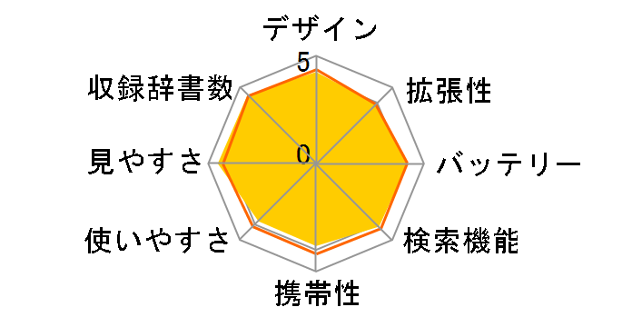 Brain PW-SH5-A [�u���[�n]�̃��[�U�[���r���[