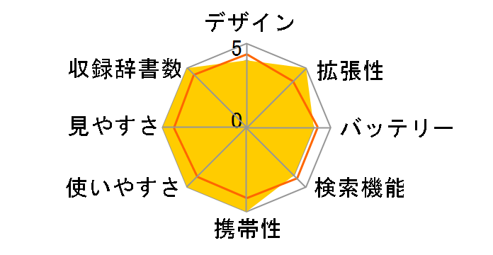 Brain PW-SJ5-K [�l�C�r�[�n]�̃��[�U�[���r���[