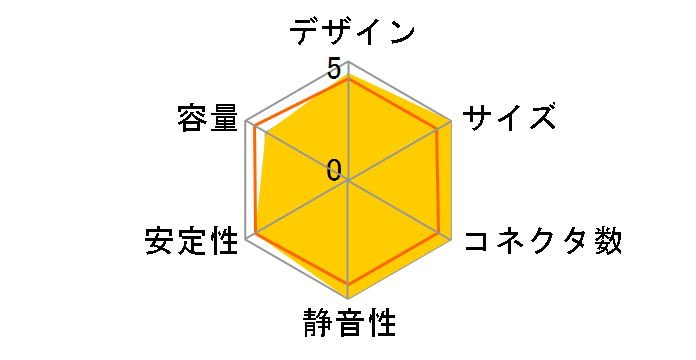 SSR-750PX�̃��[�U�[���r���[