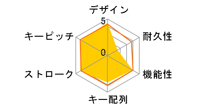 TK-FCP096WH [�z���C�g]�̃��[�U�[���r���[