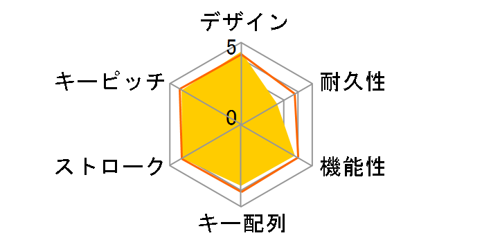 TK-FDP098TWH [�z���C�g]�̃��[�U�[���r���[