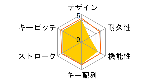 TK-FDP099TWH [�z���C�g]�̃��[�U�[���r���[