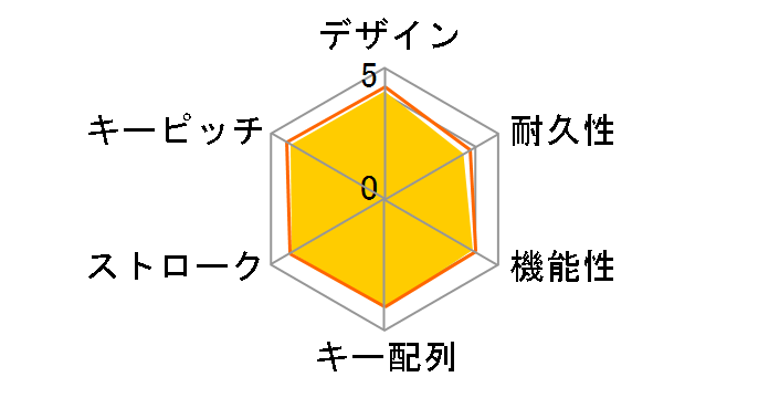 TK-FBP100BK [�u���b�N]�̃��[�U�[���r���[