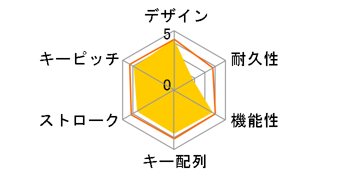 TK-FBP101BK [�u���b�N]�̃��[�U�[���r���[