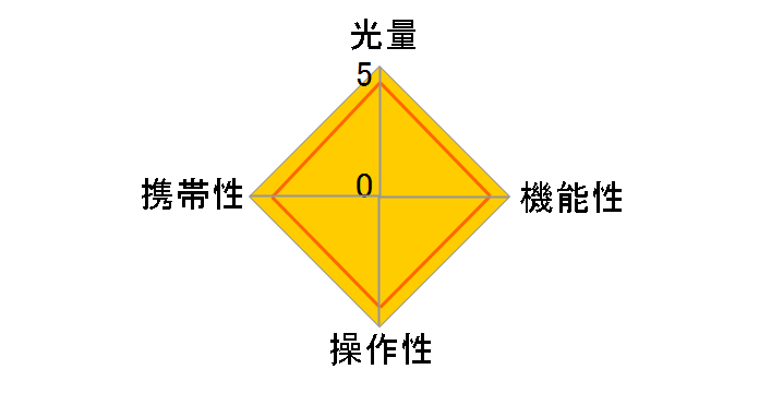 A1 AirTTL-N�̃��[�U�[���r���[