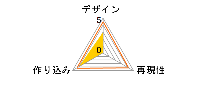 Fate/EXTELLA �W�����k�E�_���N ����Ver.�̃��[�U�[���r���[