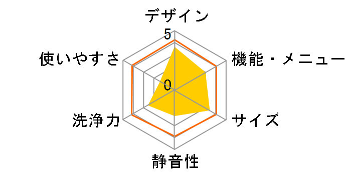 AEG AWW12746 [50Hz��p(�����{)]�̃��[�U�[���r���[