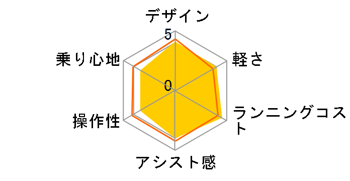 PAS CITY-C PA20CC 2018�N���f�� [�N���X�^���z���C�g] + ��p�[�d��̃��[�U�[���r���[