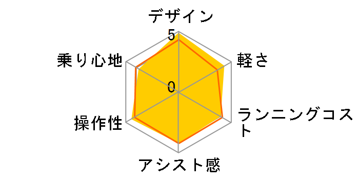 PAS CITY-X PA20CX 2018�N���f�� [�{���h�[] + ��p�[�d��̃��[�U�[���r���[