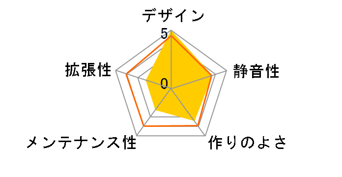 IW-BQ656/150N-U3�̃��[�U�[���r���[