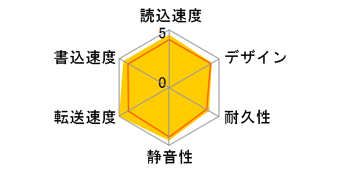 HDCZ-UTL2K�̃��[�U�[���r���[