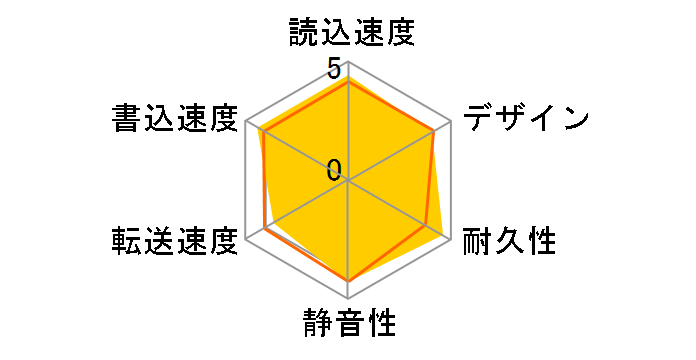 HDCZ-UTL3K�̃��[�U�[���r���[