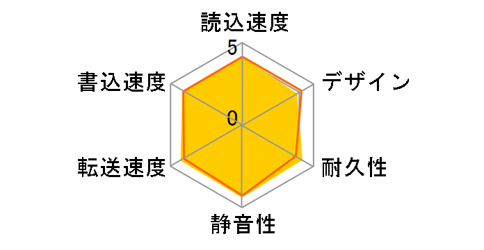 HDCZ-UTL4K�̃��[�U�[���r���[