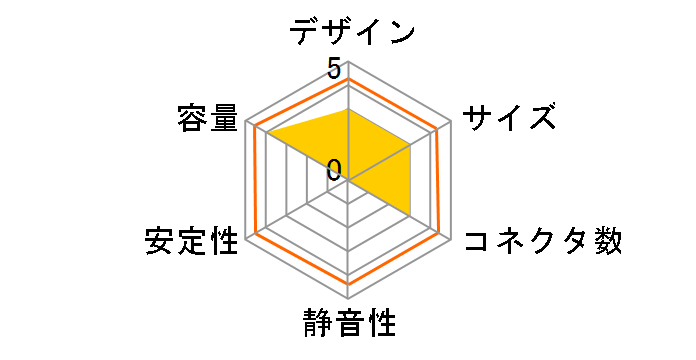 Thunder RGB RX-735AP-R�̃��[�U�[���r���[