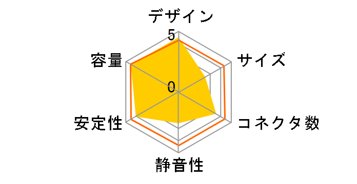 Cobra Power RX-600AE-M�̃��[�U�[���r���[