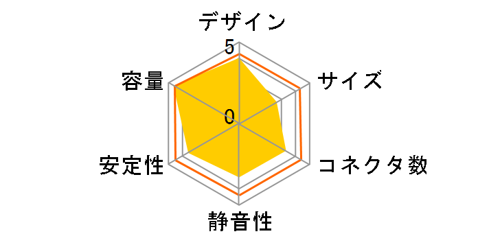 Cobra Power RX-800AE-M�̃��[�U�[���r���[