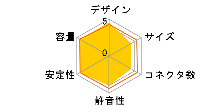 Cobra Power RX-1000AE-B�̃��[�U�[���r���[