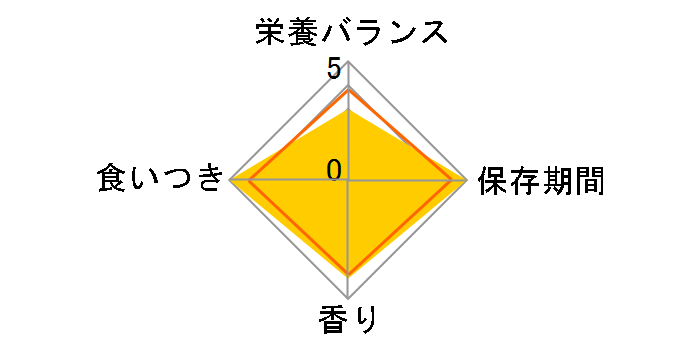 �`���I ����`�� �Ƃ肳���� 80g�̃��[�U�[���r���[