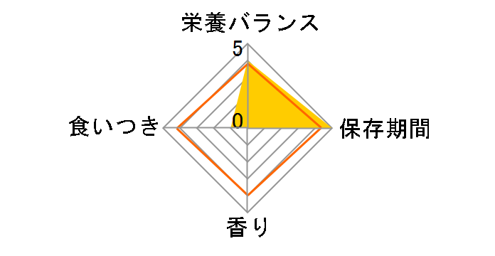 �`���I ����`�� �����h�{�H �܂��� 14gx4�{�̃��[�U�[���r���[