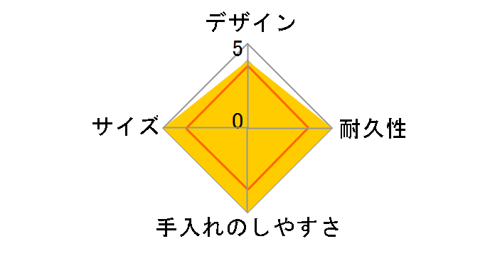 �t���b�V�������`�{�b�N�X DJF-1800-BK [�u���b�N]�̃��[�U�[���r���[