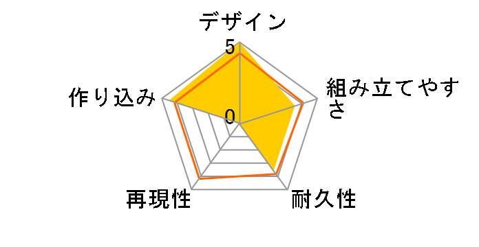 M.S.G ���f�����O�T�|�[�g�O�b�Y �փ��B�E�F�|�����j�b�g19 �\���b�h���v�^�[�̃��[�U�[���r���[