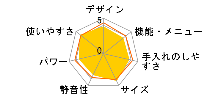 �G���b�N NE-SA1�̃��[�U�[���r���[