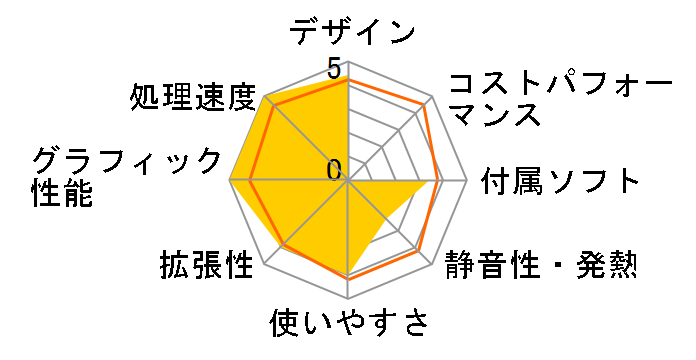 MASTERPIECE i1630PA1-SP-SH5-KK ���i.com���� Core i7/32GB������/525GB SSD+3TB HDD/GTX1080Ti���ڃ��f���̃��[�U�[���r���[