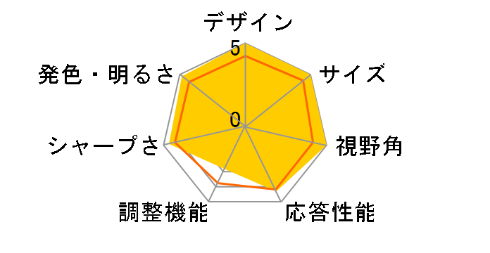 Pavilion 27q ���i.com���胂�f�� [27�C���`]�̃��[�U�[���r���[