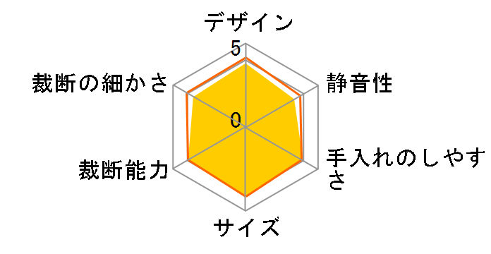 400-PSD031�̃��[�U�[���r���[