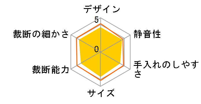 400-PSD025�̃��[�U�[���r���[