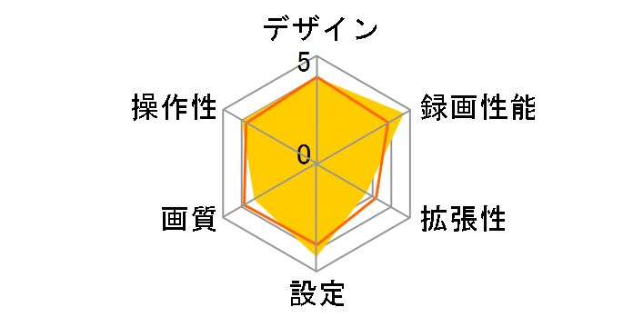 ADR2701F-AS�̃��[�U�[���r���[