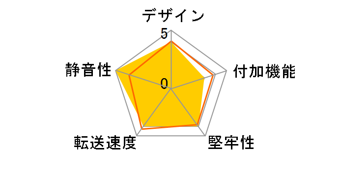 OWL-IE31-BK [�u���b�N]�̃��[�U�[���r���[