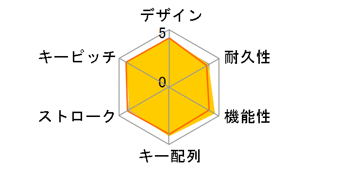 TK-FBP102XBU [�u���[]�̃��[�U�[���r���[