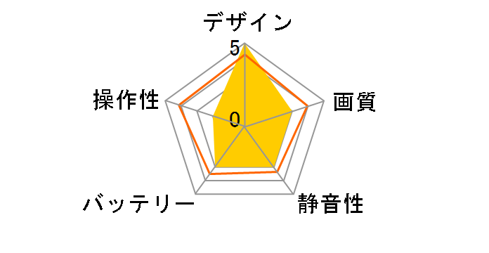 MiniDrones Mambo FLY PF727078�̃��[�U�[���r���[