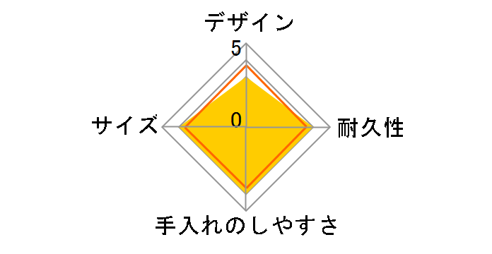 �����^�X �J�t�F�������` HLB-CD500 [�s���N]�̃��[�U�[���r���[