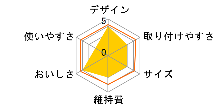 fill&serve BJ-SWT [�z���C�g�e�B�[��]�̃��[�U�[���r���[