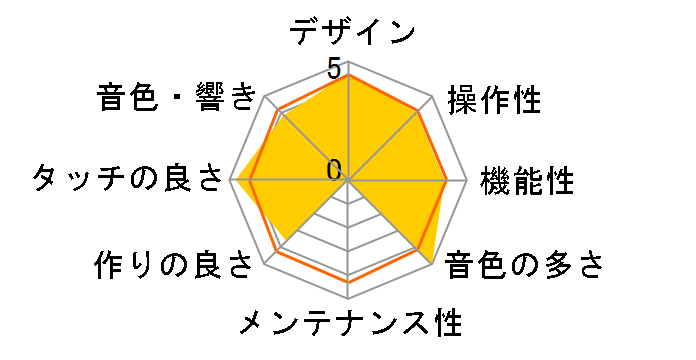 CELVIANO Grand Hybrid GP-300WE [�z���C�g�E�b�h��]�̃��[�U�[���r���[