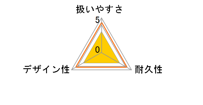 �T�[�N���n���K�[ �z���C�g�̃��[�U�[���r���[