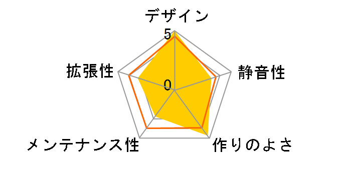 Enthoo EVOLV SHIFT PH-ES217E_BK�̃��[�U�[���r���[
