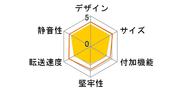 GW2.5OR-U3�̃��[�U�[���r���[