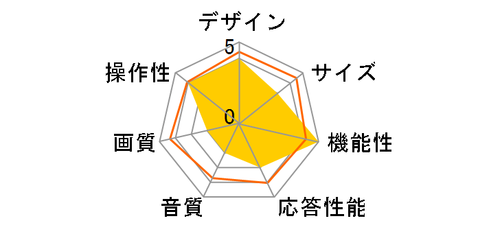 GT32TIY [32�C���`]�̃��[�U�[���r���[