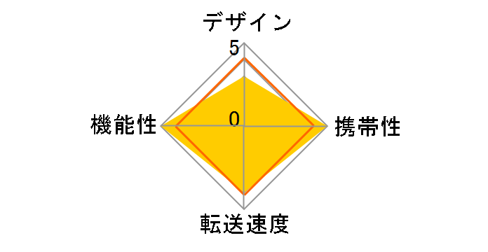 Digio2 CRW-TCMSD72W [USB/microUSB/USB Type-C �z���C�g]�̃��[�U�[���r���[