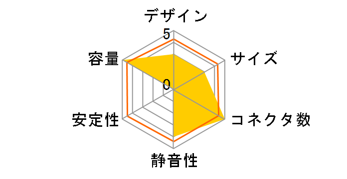 GP1350-FM Gold�̃��[�U�[���r���[