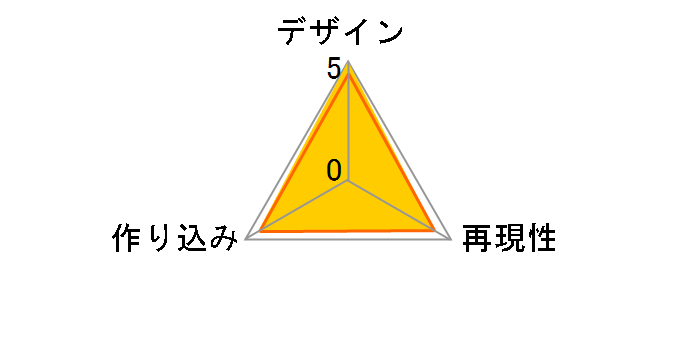 �˂�ǂ낢�� �����G����̃��[�U�[���r���[