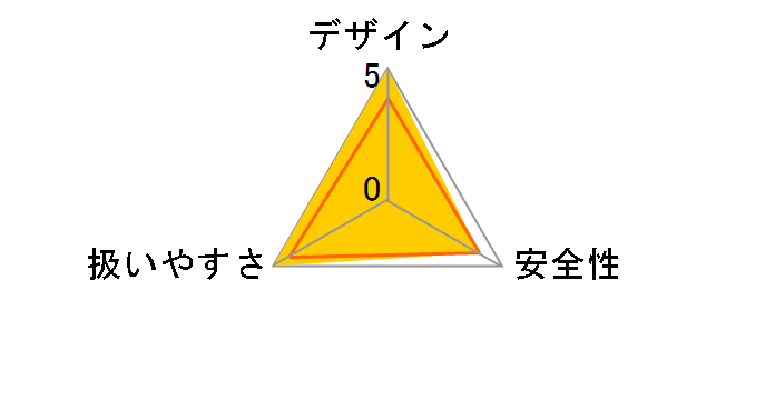 G3610DB (XP)�̃��[�U�[���r���[