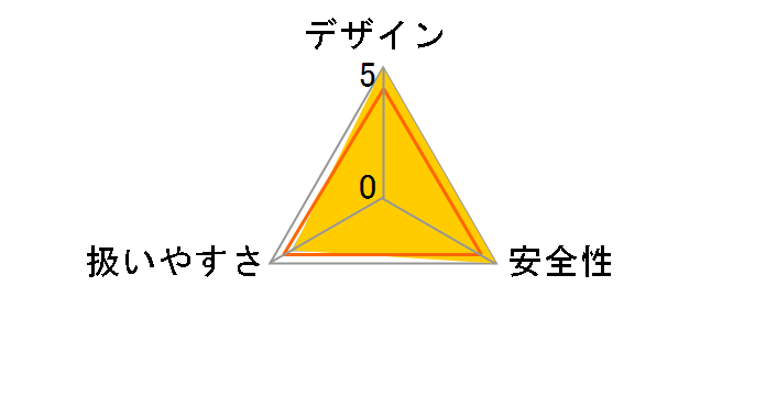 DH36DPB (2XP)�̃��[�U�[���r���[